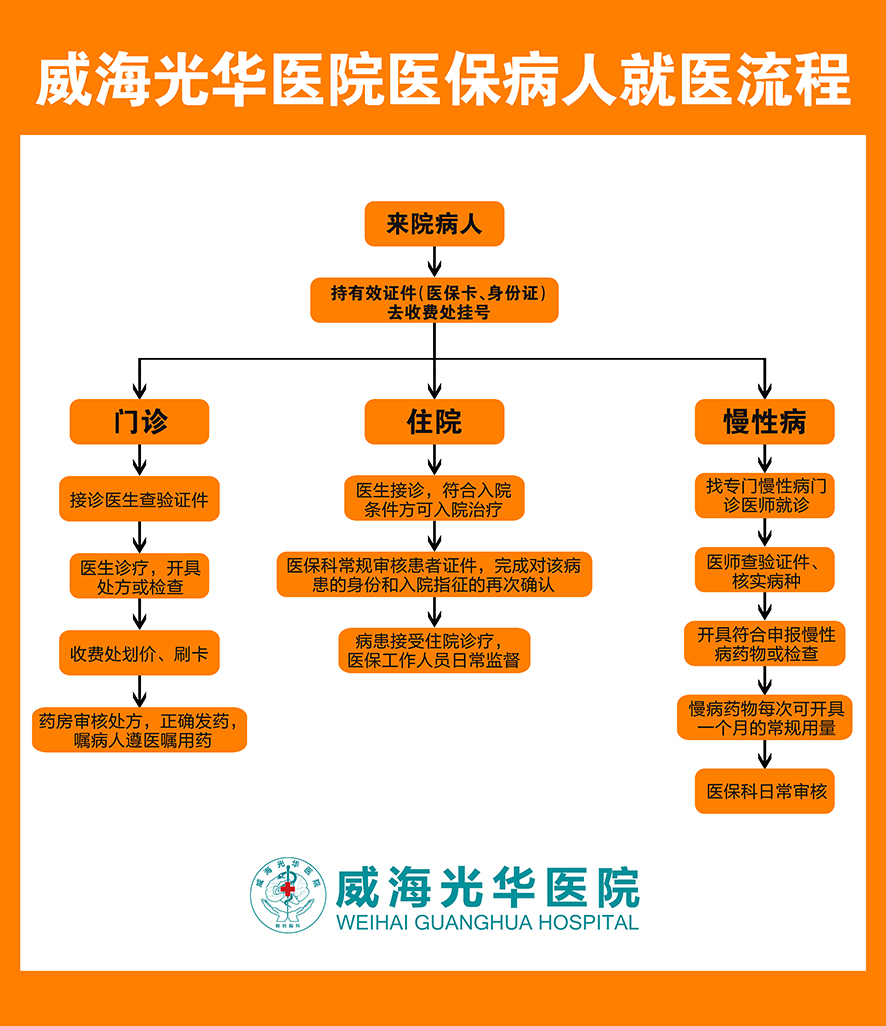 益陽和睦佳婦幼醫院